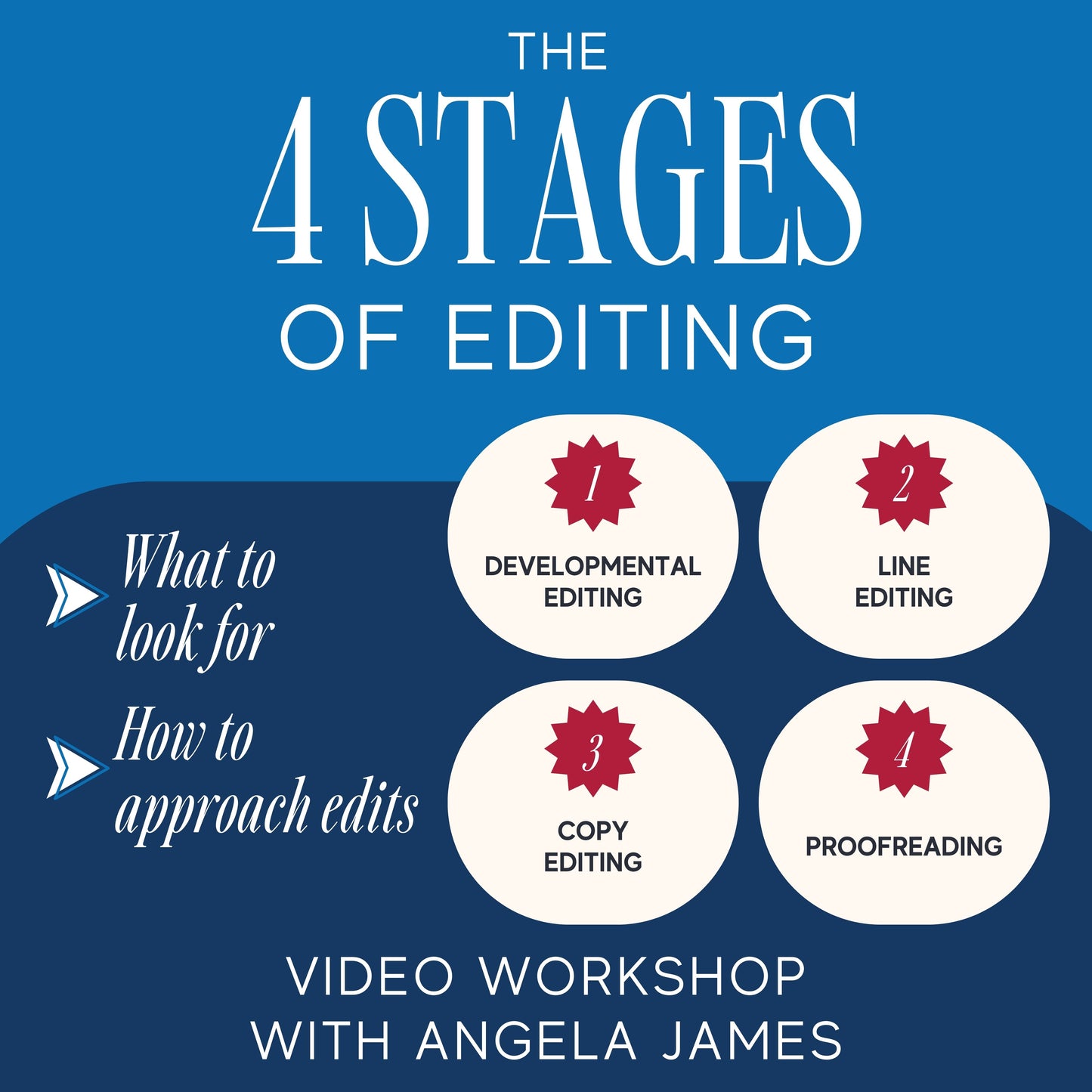 The 4 Stages of Editing: Fix the Right Things at the Right Time